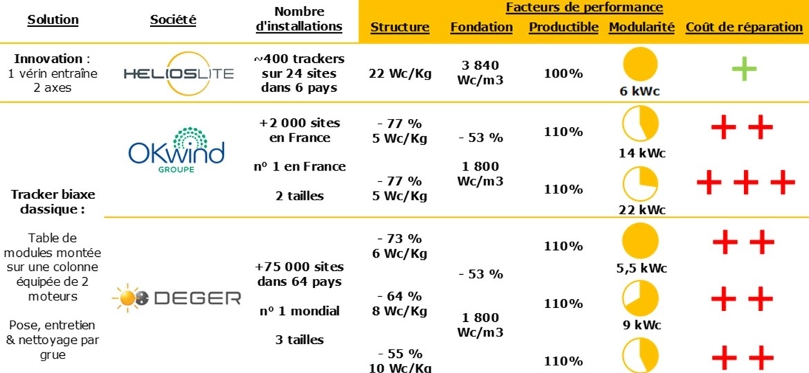 Slide 10 Benchmark